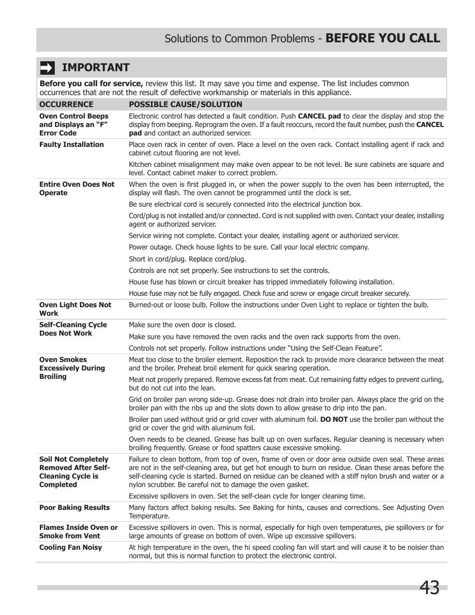 Before you call, Important, Solutions to common problems | FRIGIDAIRE 318205149 User Manual | Page 43 / 44