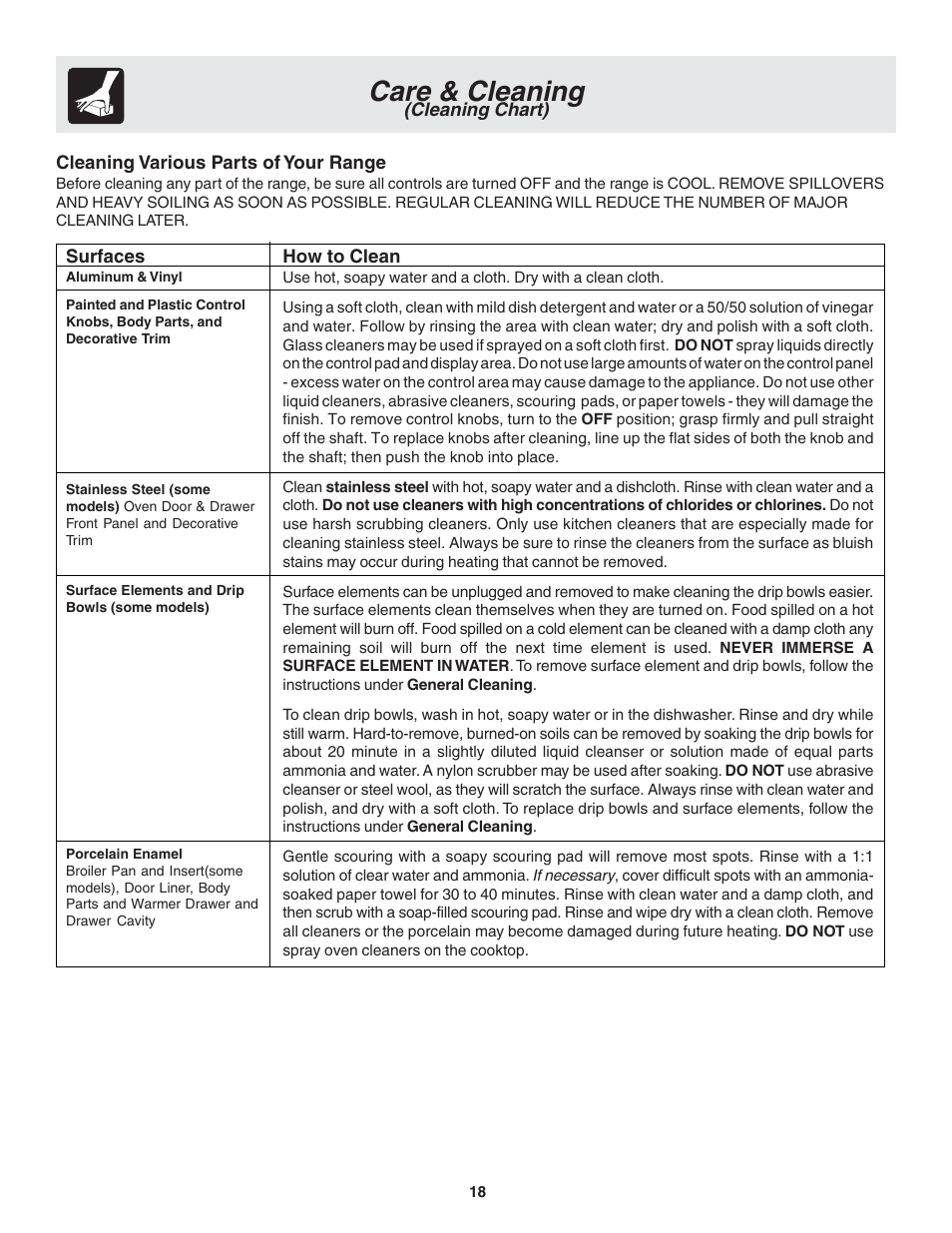 Care & cleaning | FRIGIDAIRE 318203821 User Manual | Page 18 / 28