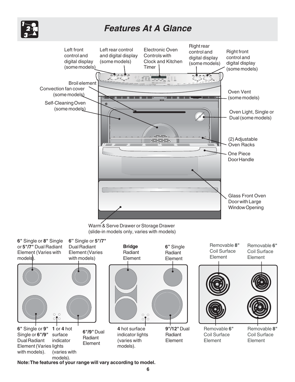 Features at a glance | FRIGIDAIRE 318203821 User Manual | Page 6 / 28
