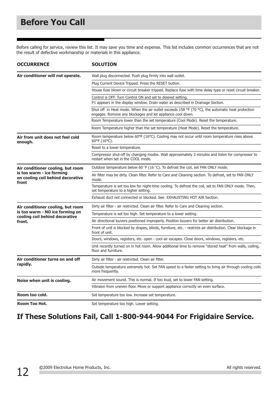 Before you call | FRIGIDAIRE 2020252A0673 User Manual | Page 12 / 13