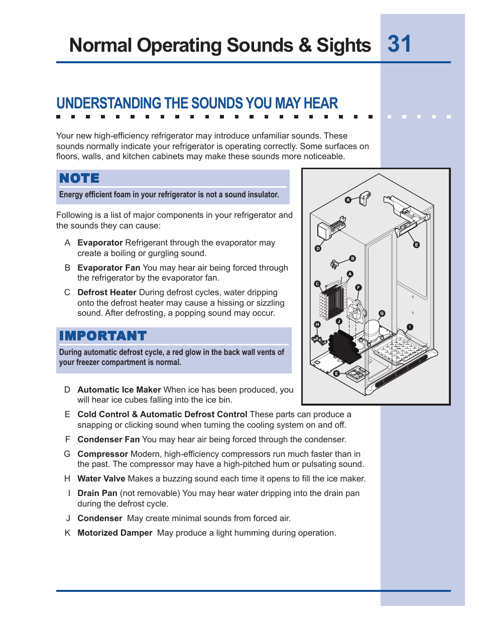 Normal operating sounds & sights, Understanding the sounds you may hear | FRIGIDAIRE 241540101 User Manual | Page 31 / 40