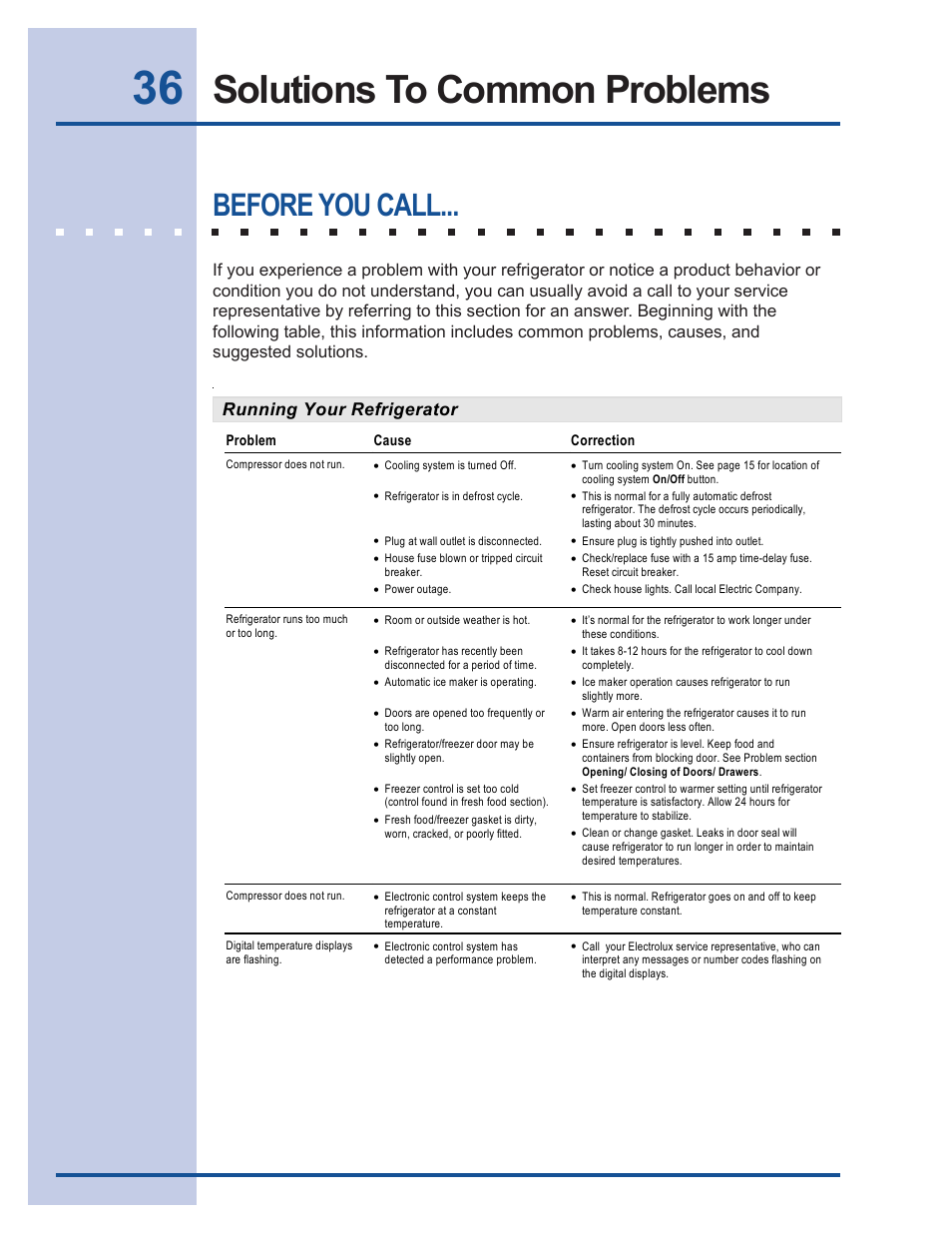 Solutions to common problems, Before you call | FRIGIDAIRE 241540101 User Manual | Page 36 / 40