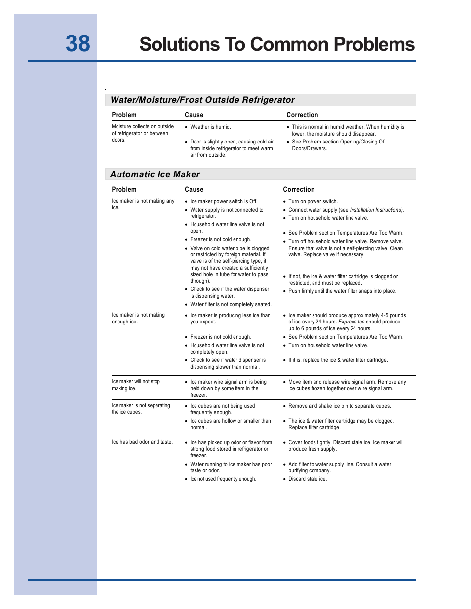 Solutions to common problems, Water/moisture/frost outside refrigerator, Automatic ice maker | FRIGIDAIRE 241540101 User Manual | Page 38 / 40