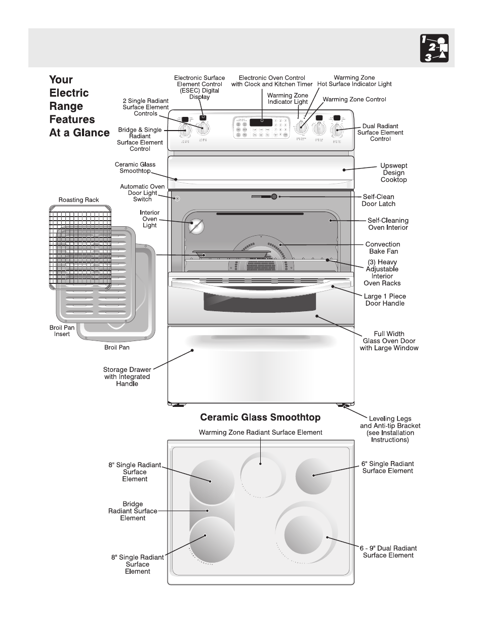 Features at a glance | FRIGIDAIRE ES40 User Manual | Page 5 / 40
