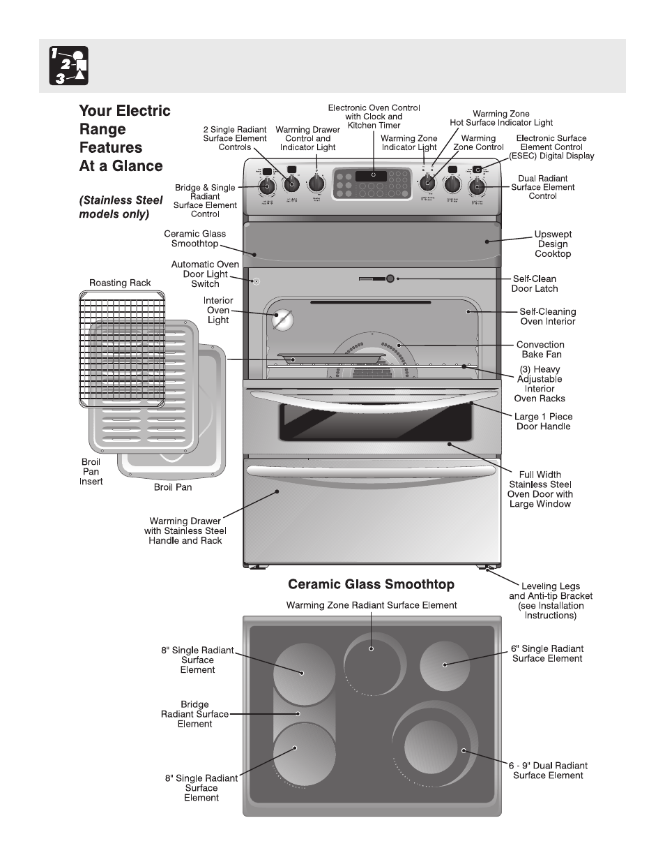 Features at a glance | FRIGIDAIRE ES40 User Manual | Page 6 / 40