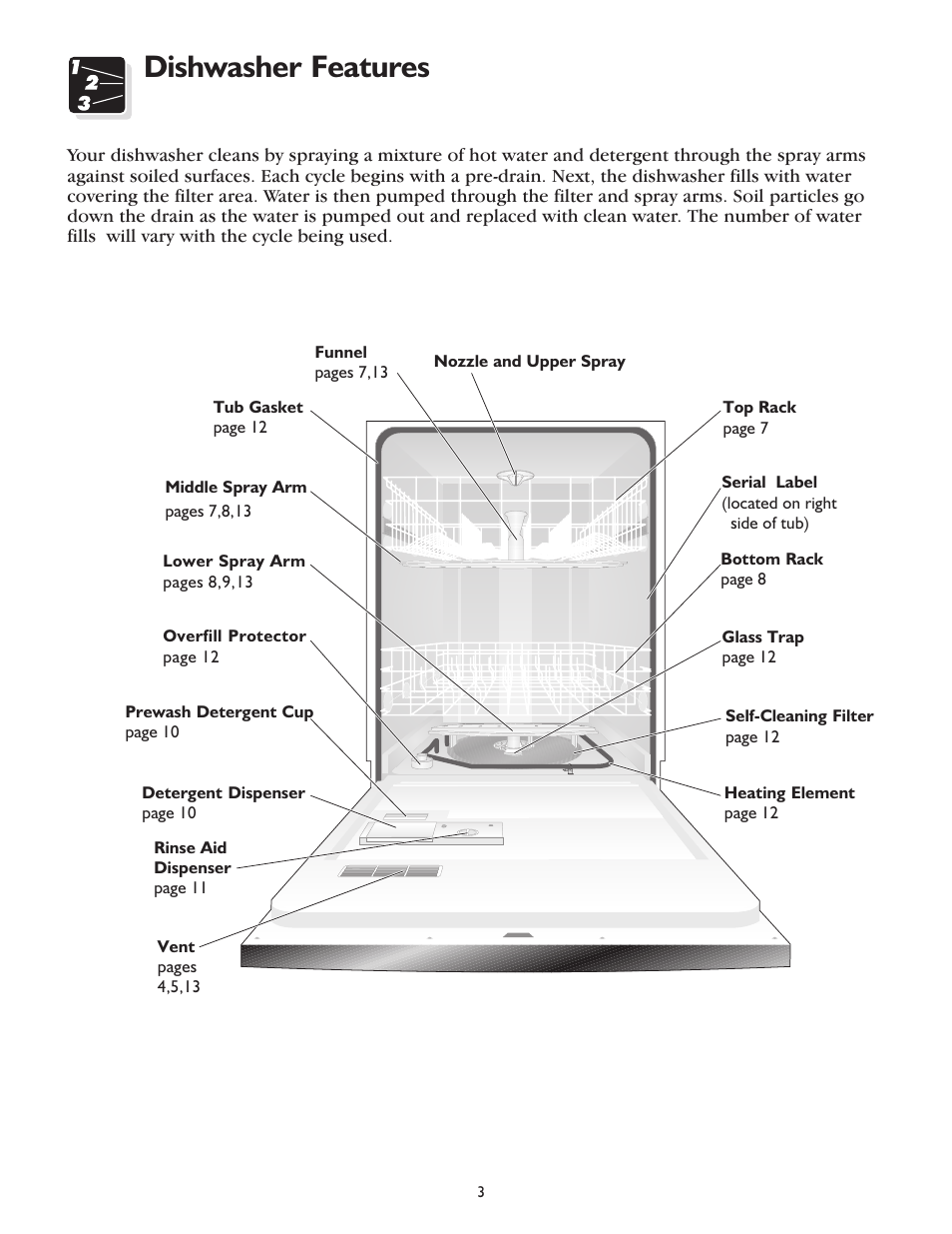Dishwasher features | FRIGIDAIRE 800 Series User Manual | Page 3 / 16