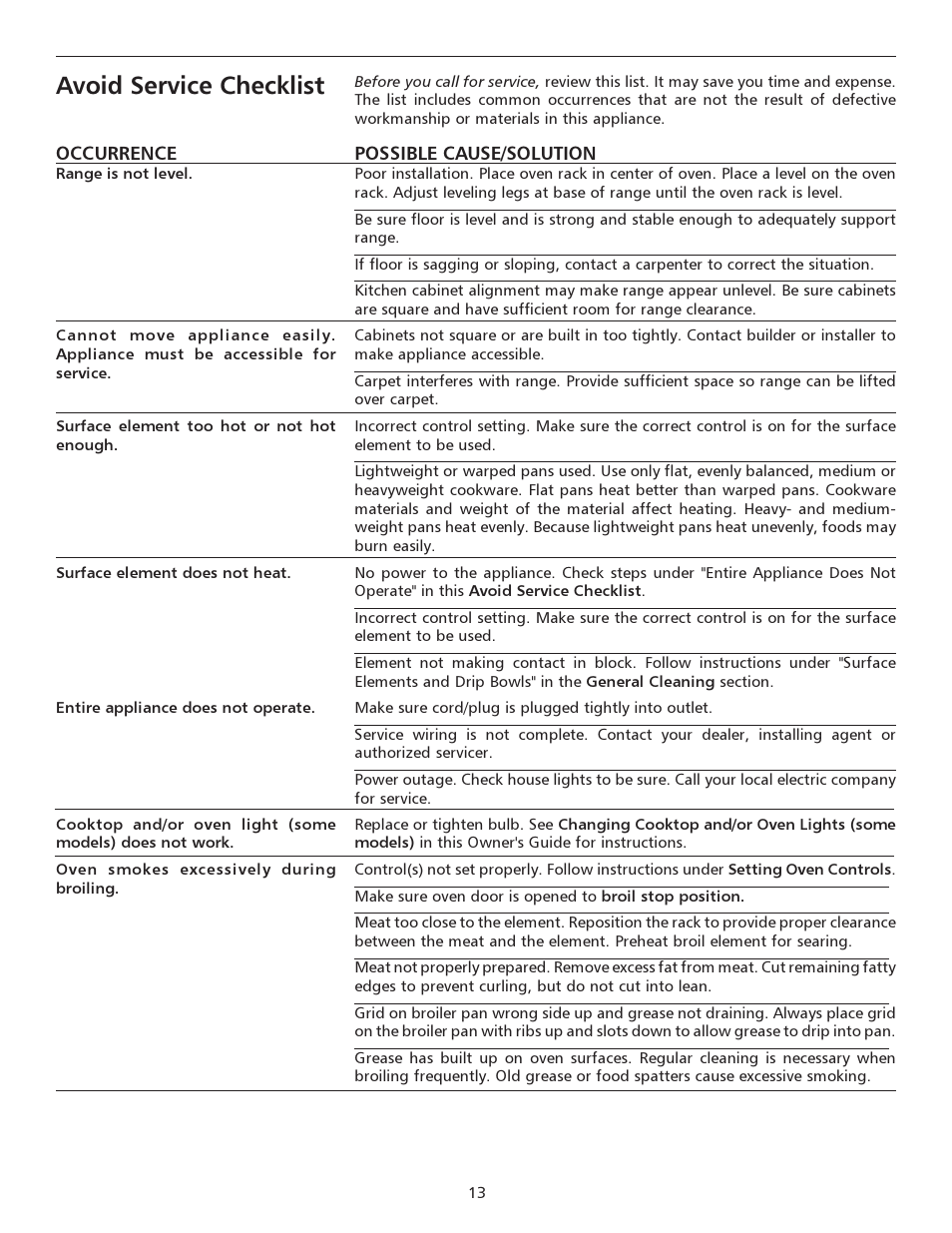 Avoid service checklist | FRIGIDAIRE 316135928 User Manual | Page 13 / 16