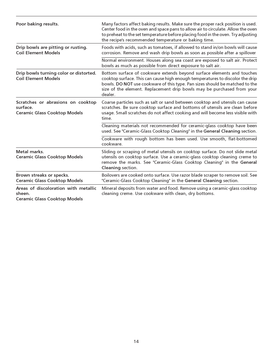 FRIGIDAIRE 316135928 User Manual | Page 14 / 16