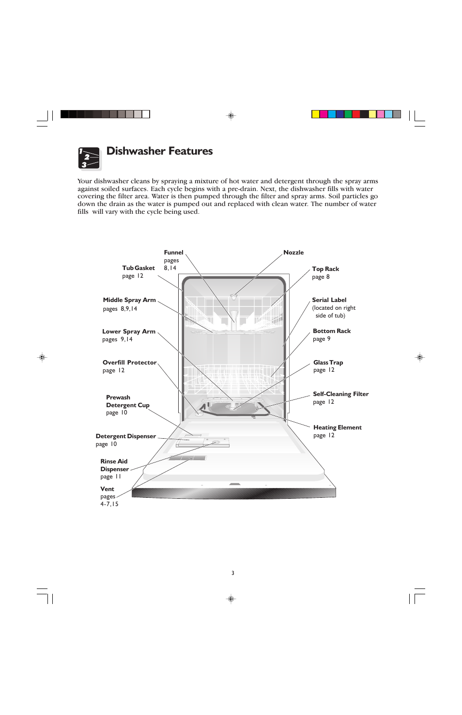 Dishwasher features | FRIGIDAIRE 100 User Manual | Page 5 / 20