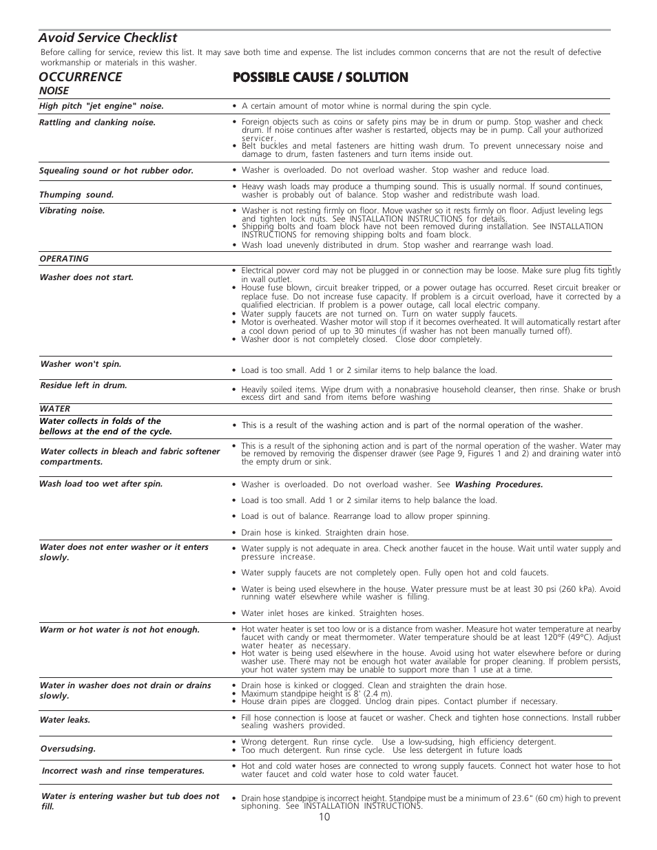 Possible cause / solution | FRIGIDAIRE 134850600B User Manual | Page 10 / 11