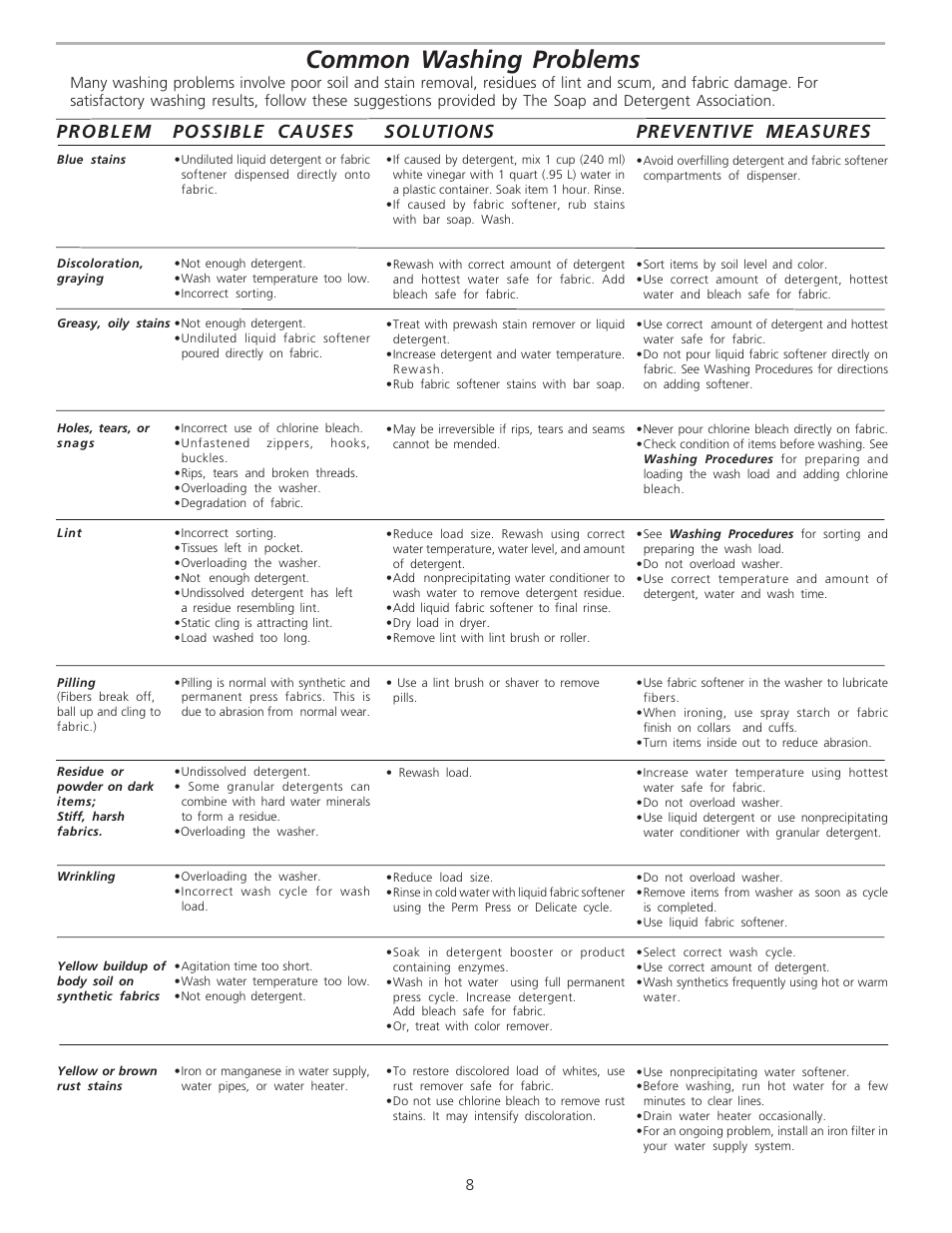 Common washing problems | FRIGIDAIRE 134850600B User Manual | Page 8 / 11