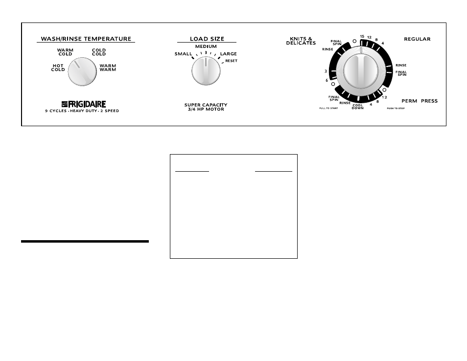 Ener, Cycle selection, Controls | FRIGIDAIRE FWS445RF User Manual | Page 2 / 2