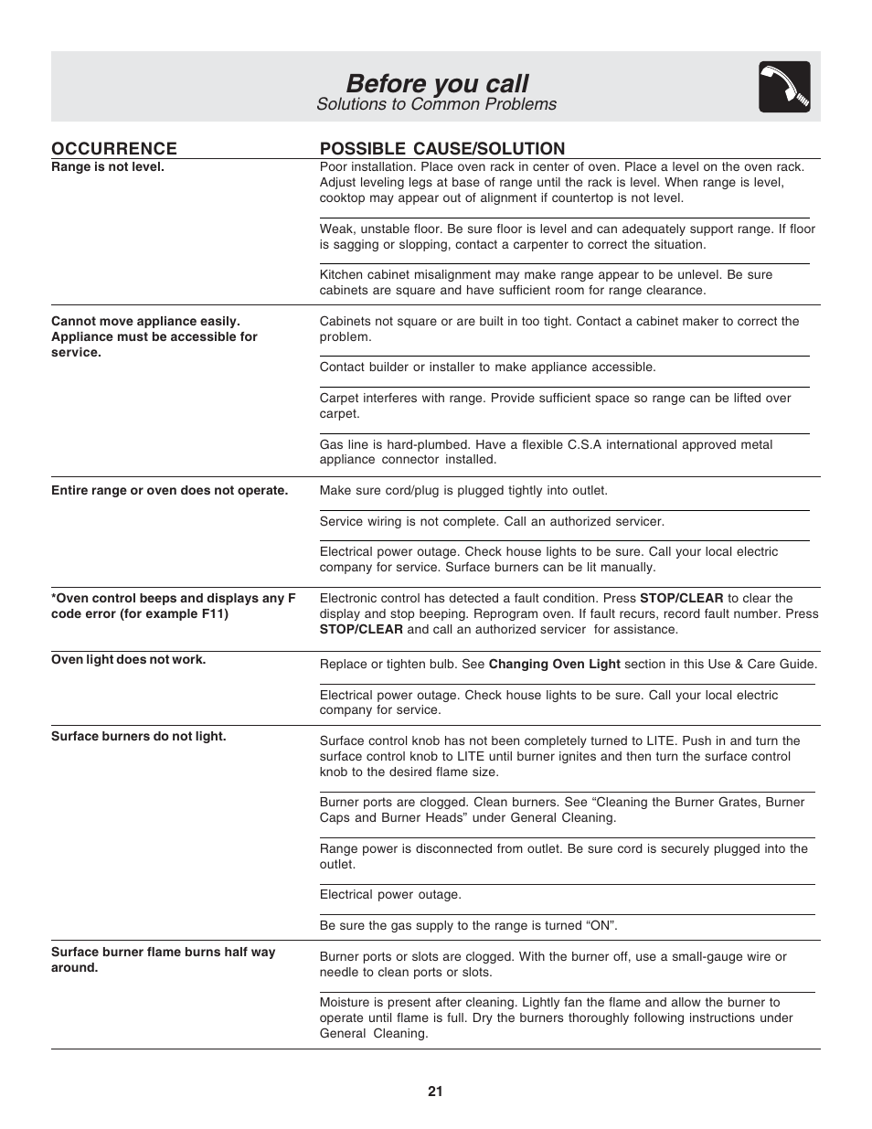 Before you call, Solutions to common problems | FRIGIDAIRE 318203870 User Manual | Page 21 / 24