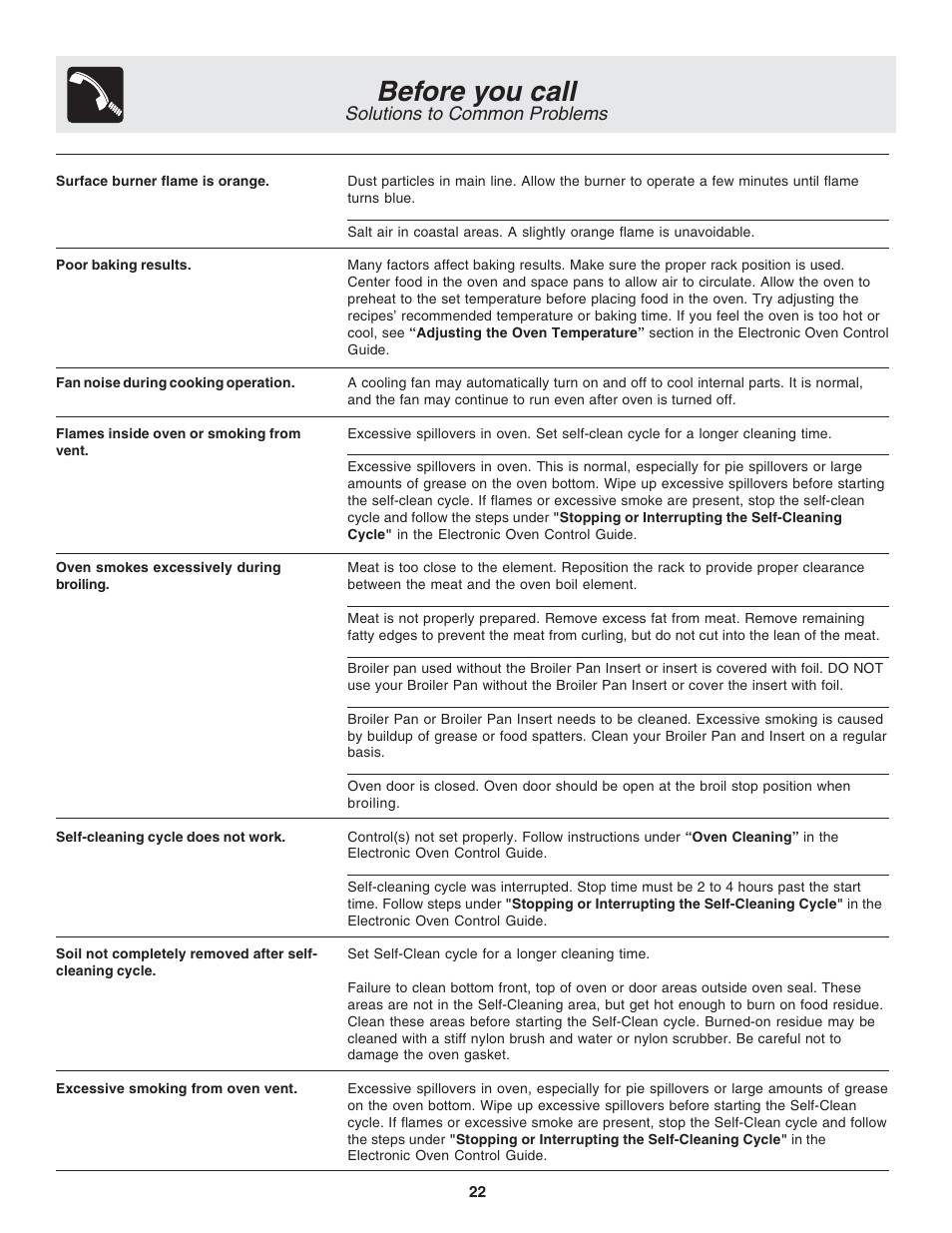 Before you call, Solutions to common problems | FRIGIDAIRE 318203870 User Manual | Page 22 / 24