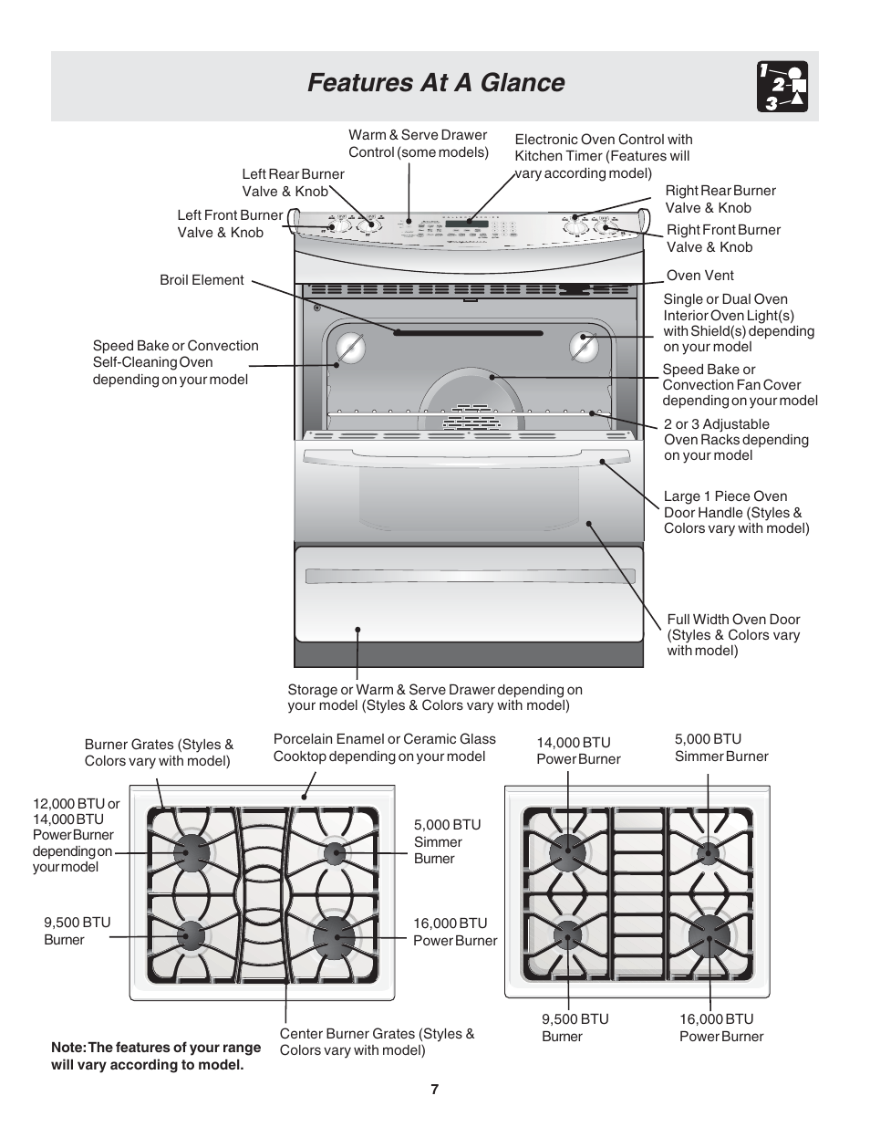Features at a glance | FRIGIDAIRE 318203870 User Manual | Page 7 / 24
