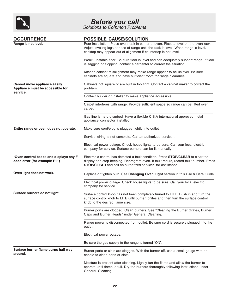Before you call, Solutions to common problems | FRIGIDAIRE 318200880 User Manual | Page 22 / 24