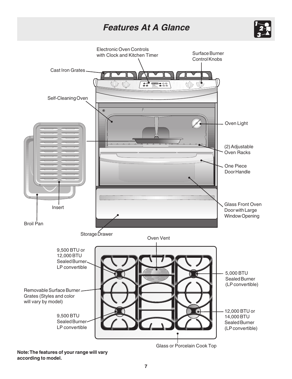 Features at a glance | FRIGIDAIRE 318200880 User Manual | Page 7 / 24