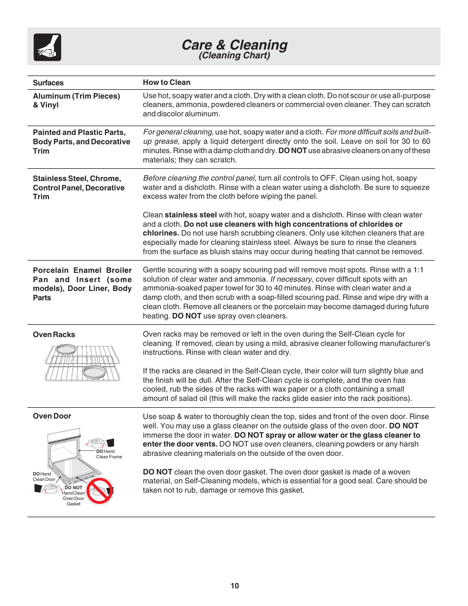 Care & cleaning, Cleaning chart) | FRIGIDAIRE 318205116 User Manual | Page 10 / 16