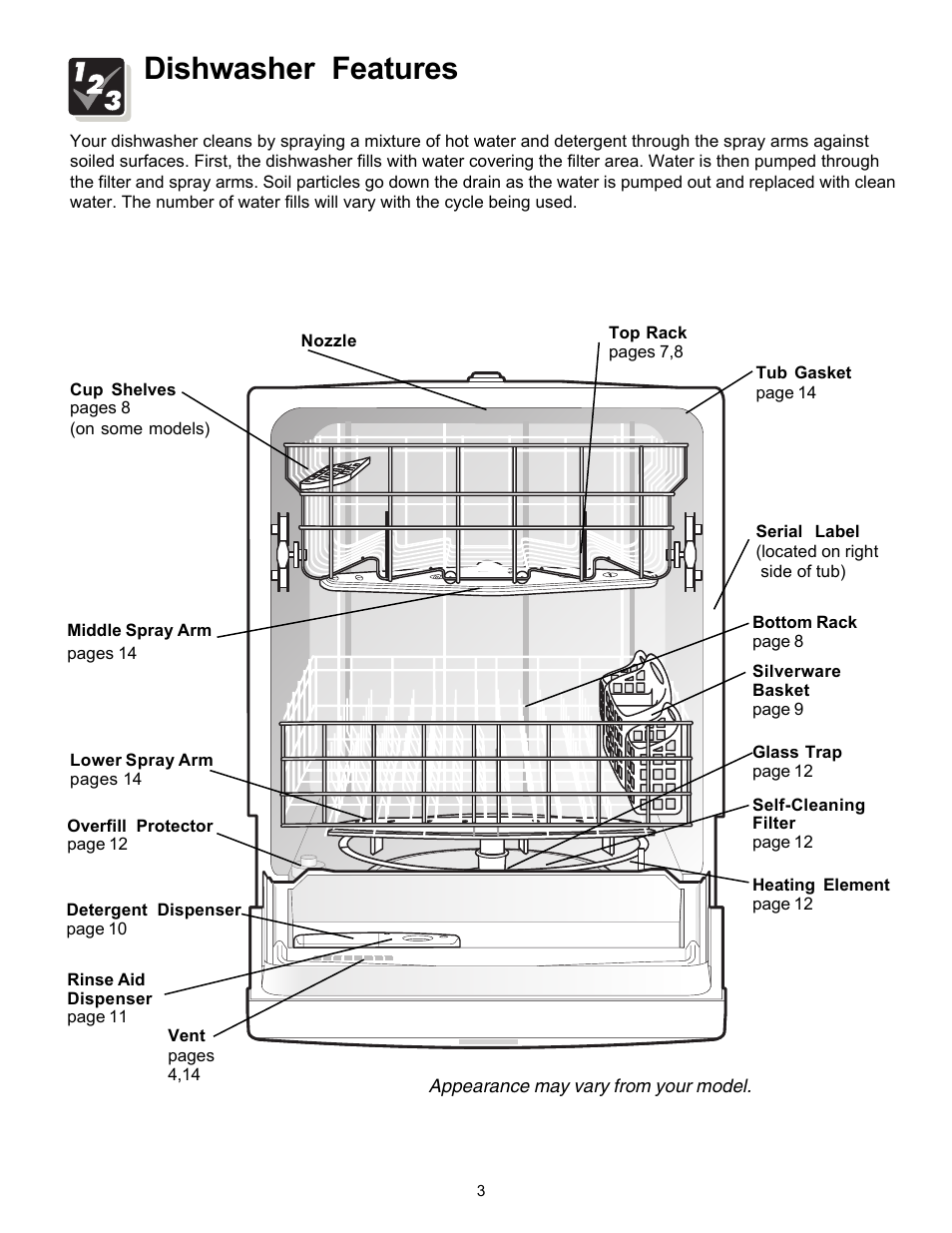 Dishwasher features | FRIGIDAIRE 154595201 User Manual | Page 3 / 16