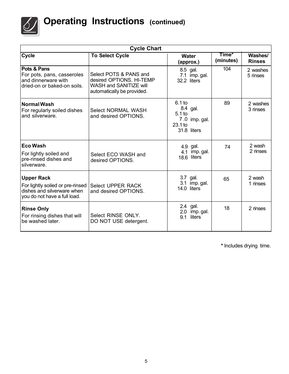 Operating instructions, Continued) | FRIGIDAIRE 154595201 User Manual | Page 5 / 16