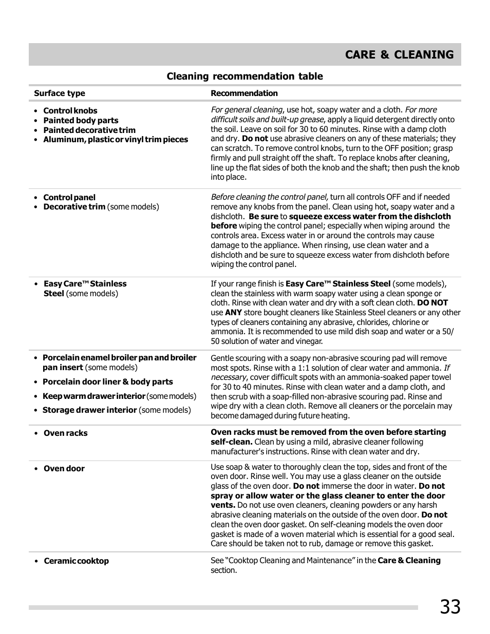 Care & cleaning | FRIGIDAIRE 316902202 User Manual | Page 33 / 40