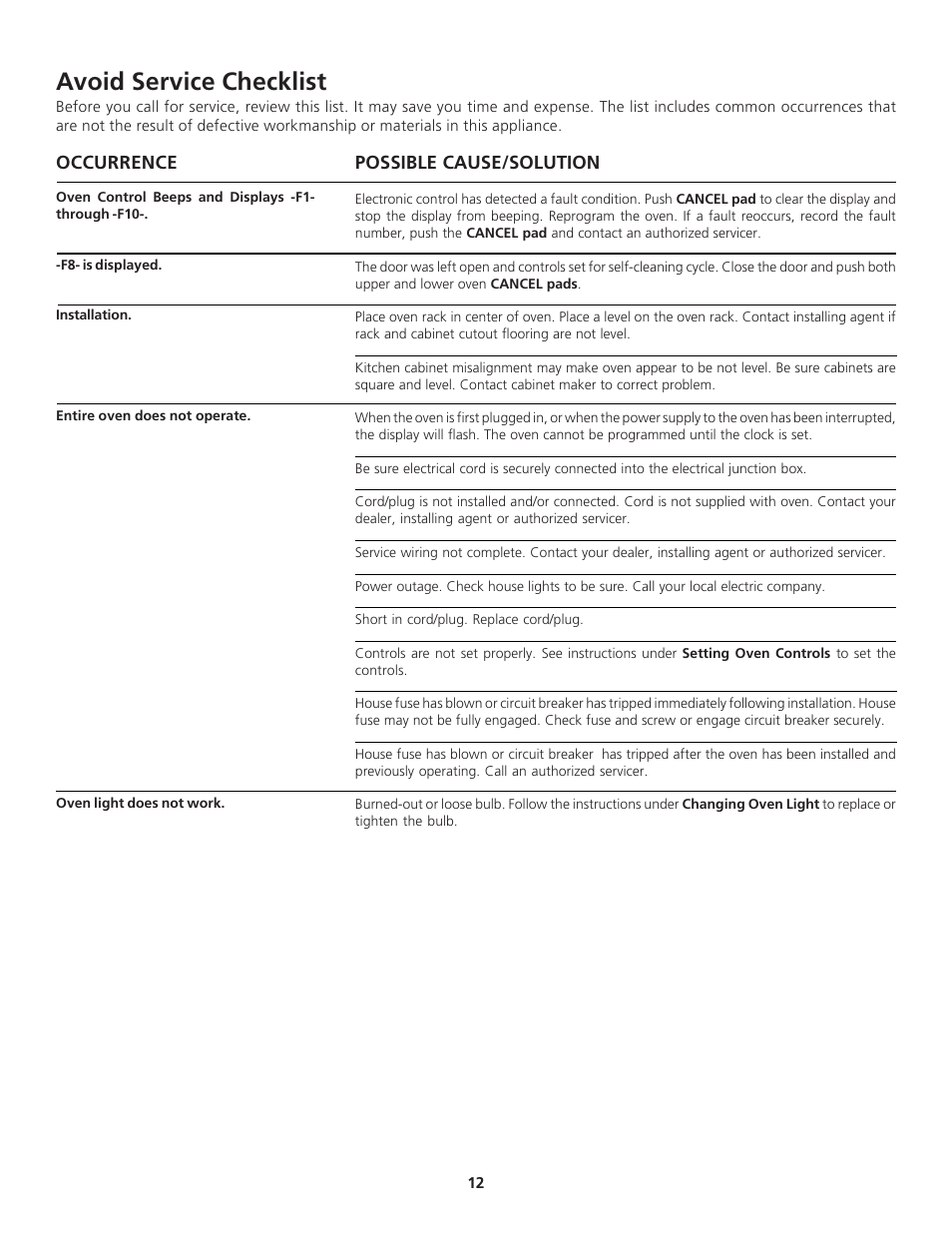 Avoid service checklist | FRIGIDAIRE 318200919 User Manual | Page 12 / 16