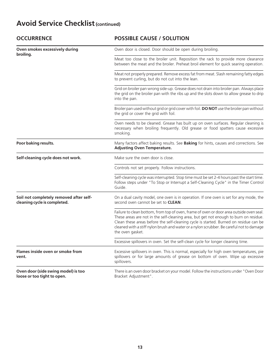Avoid service checklist | FRIGIDAIRE 318200919 User Manual | Page 13 / 16