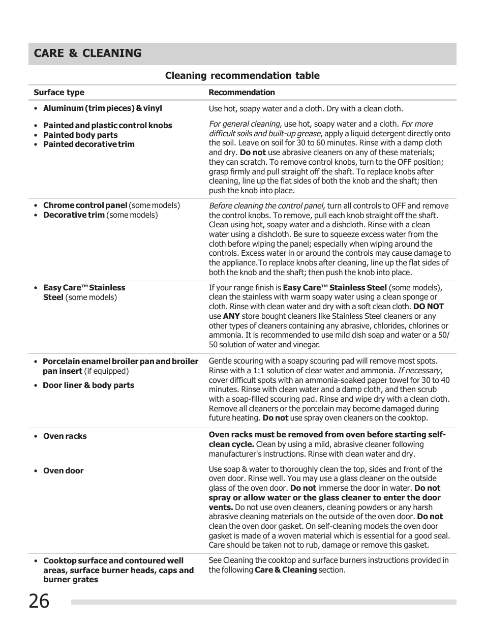 Care & cleaning | FRIGIDAIRE CGGF3054KF User Manual | Page 26 / 32