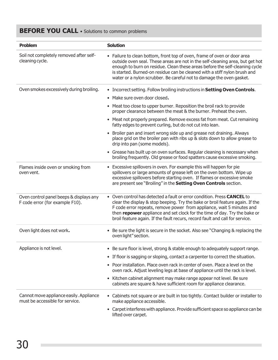 Before you call | FRIGIDAIRE CGGF3054KF User Manual | Page 30 / 32