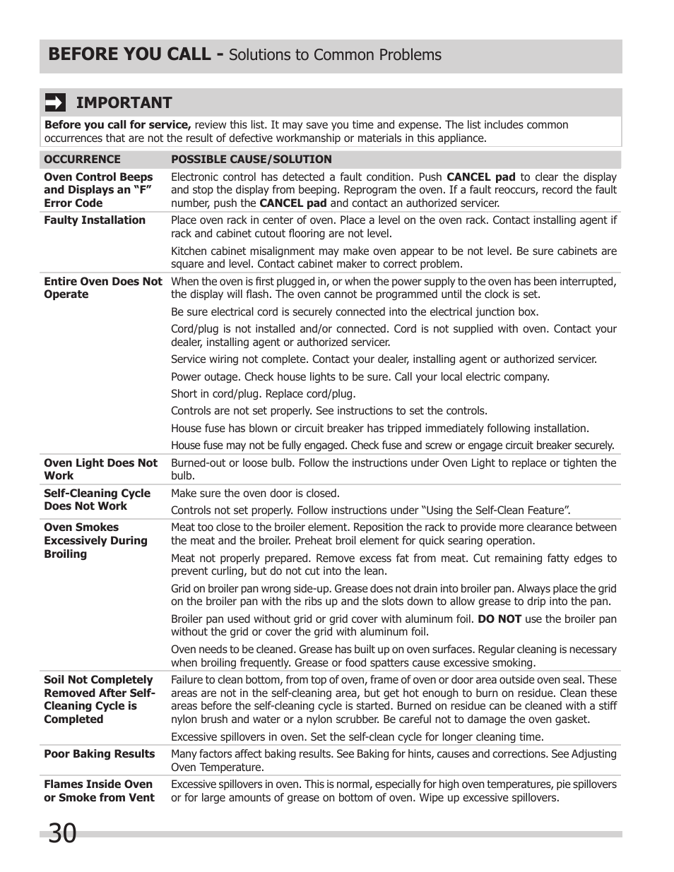 Before you call, Important, Solutions to common problems | FRIGIDAIRE 318205312 User Manual | Page 30 / 32
