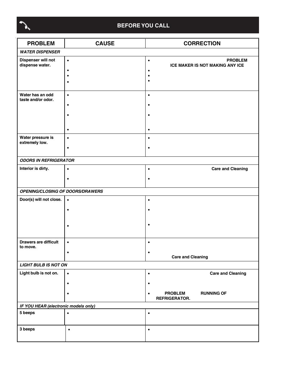 Before you call problem cause correction | FRIGIDAIRE 241814800 User Manual | Page 28 / 28