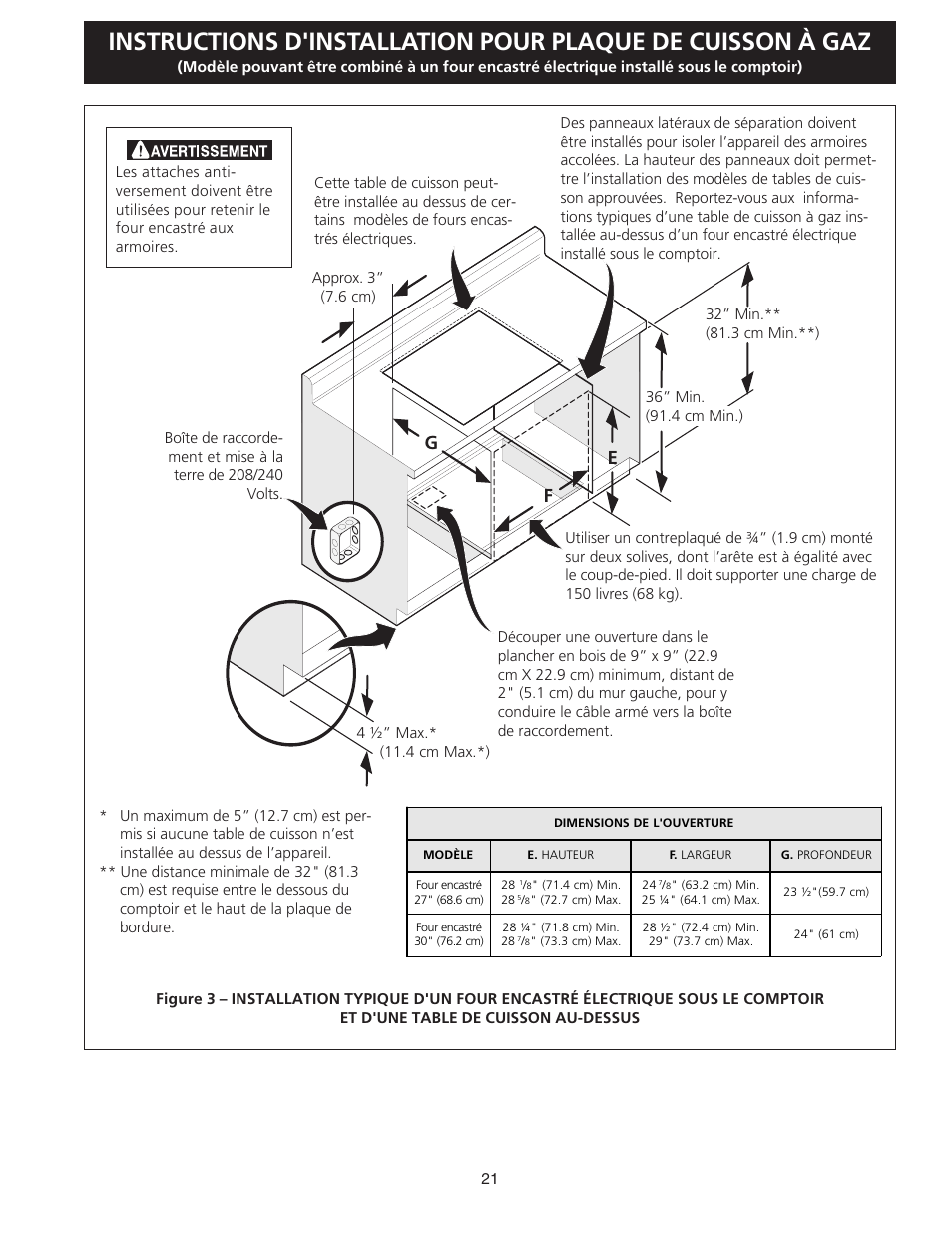 Gf e | FRIGIDAIRE FGC36S5EC User Manual | Page 21 / 28