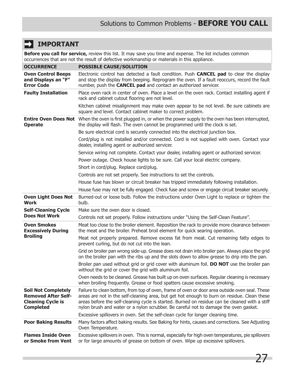 Before you call, Important, Solutions to common problems | FRIGIDAIRE 318205308 User Manual | Page 27 / 28