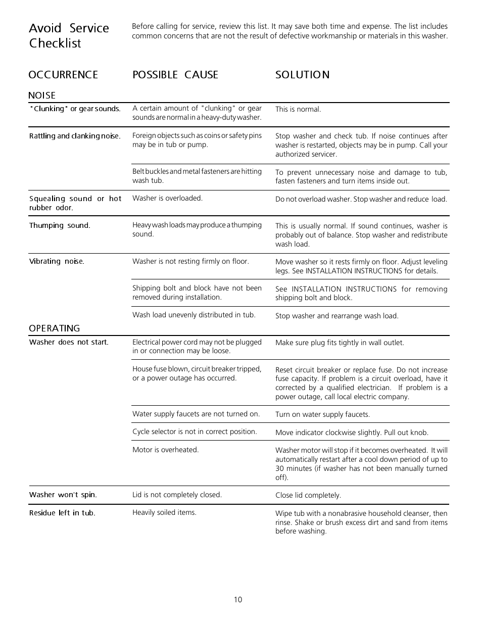 Avoid service checklist, Possible cause solution occurrence | FRIGIDAIRE 131682000 User Manual | Page 10 / 14