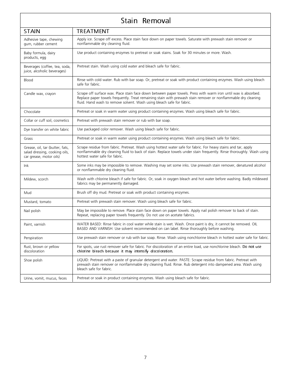 Stain removal, Stain, Treatment | FRIGIDAIRE 131682000 User Manual | Page 7 / 14