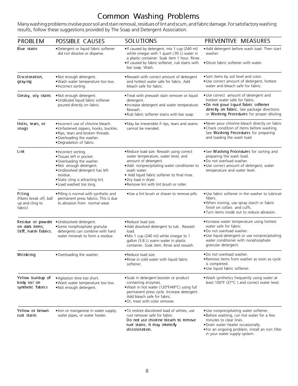Common washing problems, Solutions problem, Preventive measures | Possible causes | FRIGIDAIRE 131682000 User Manual | Page 8 / 14