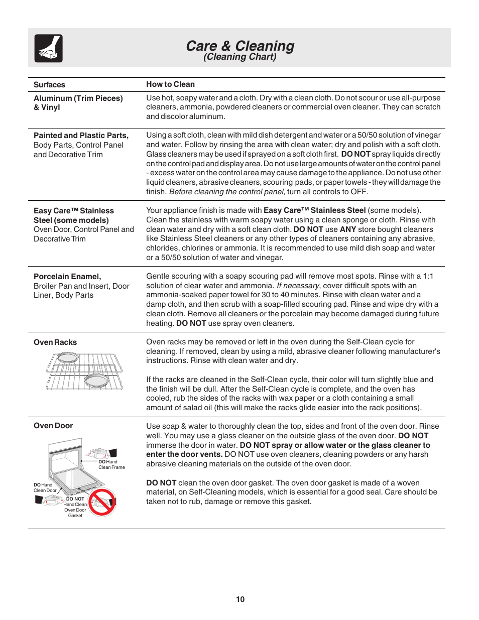 Care & cleaning, Cleaning chart) | FRIGIDAIRE 318200944 User Manual | Page 10 / 16