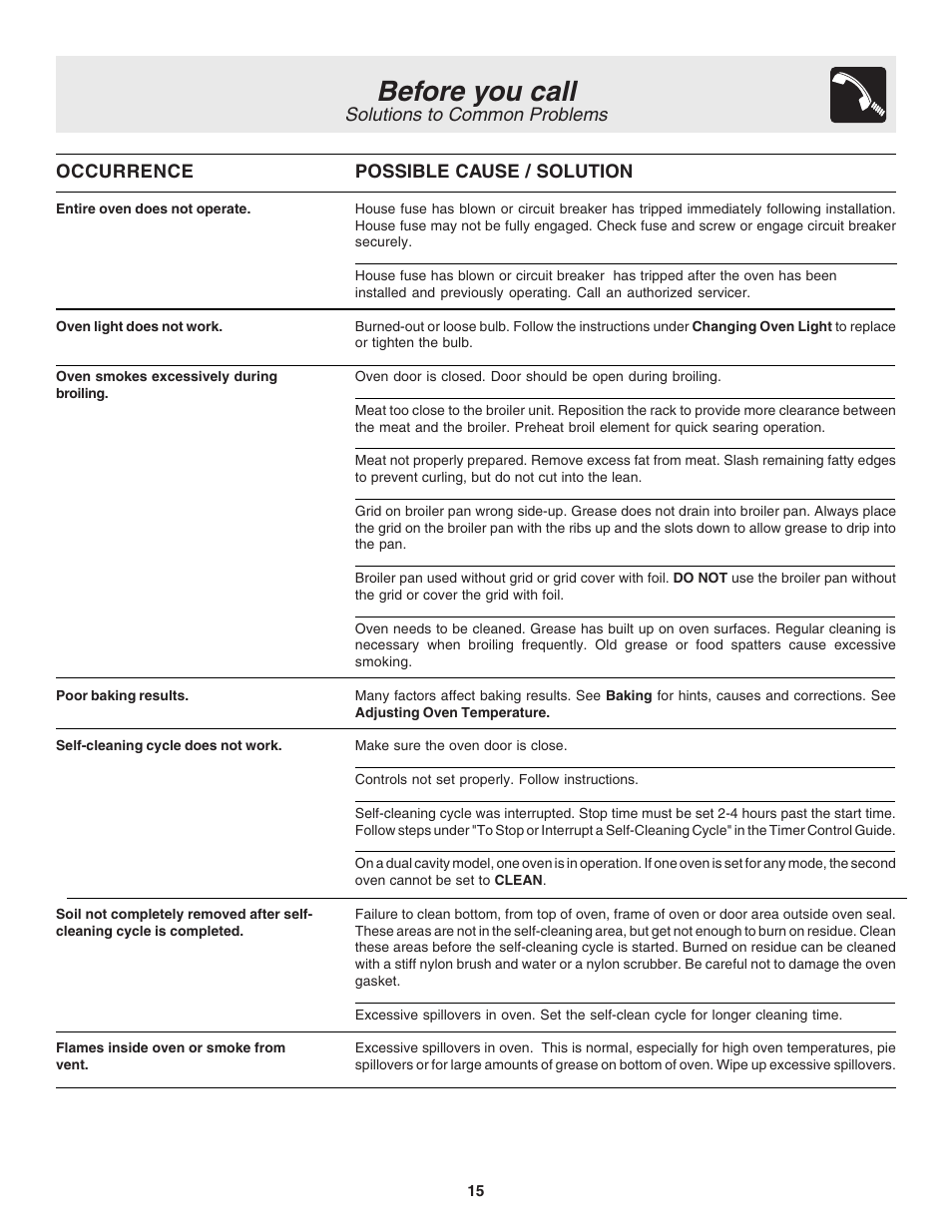Before you call, Solutions to common problems | FRIGIDAIRE 318200944 User Manual | Page 15 / 16