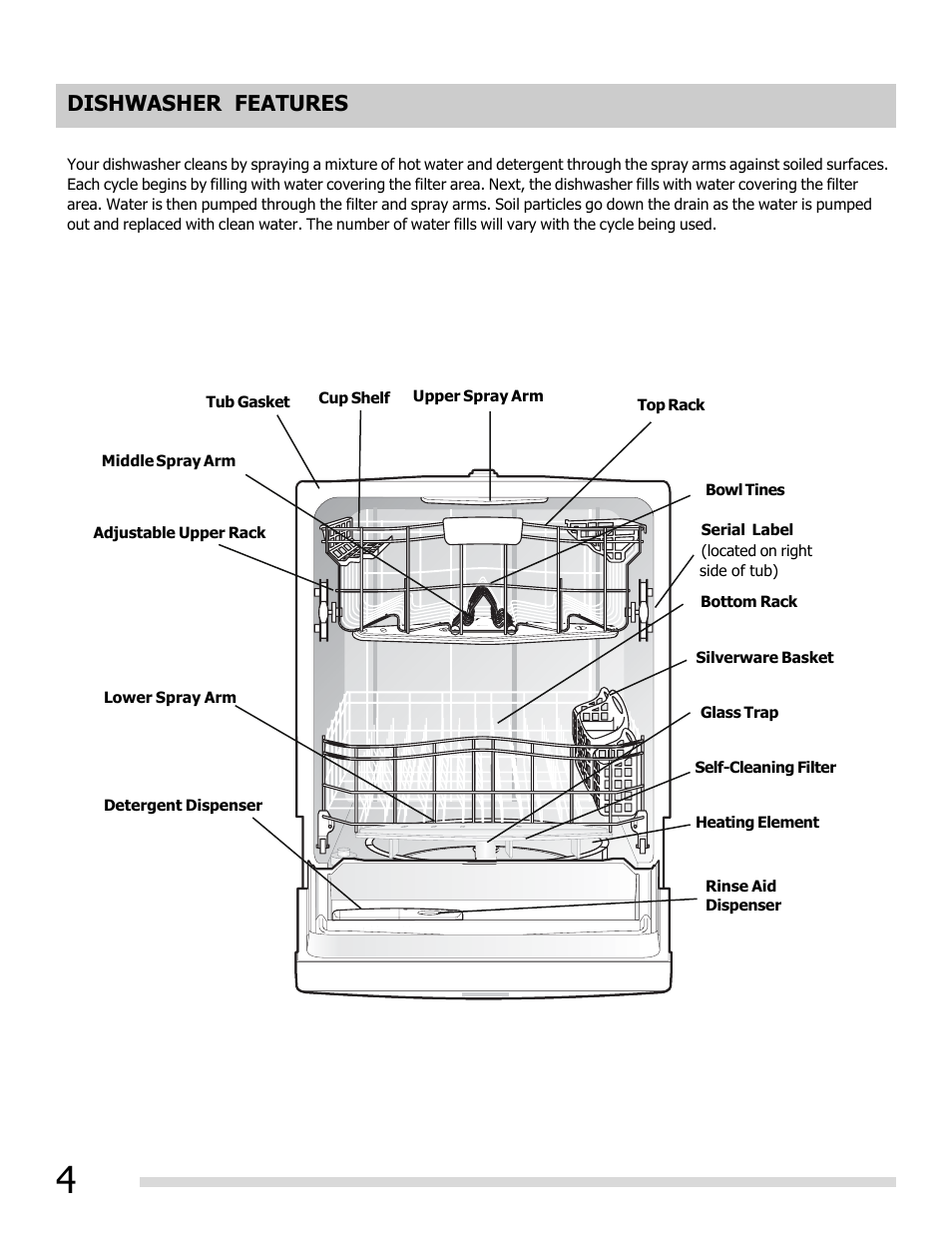 Dishwasher features | FRIGIDAIRE 6.75E+11 User Manual | Page 4 / 20