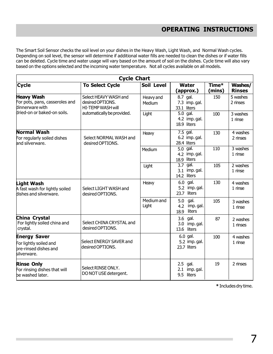 Operating instructions | FRIGIDAIRE 6.75E+11 User Manual | Page 7 / 20