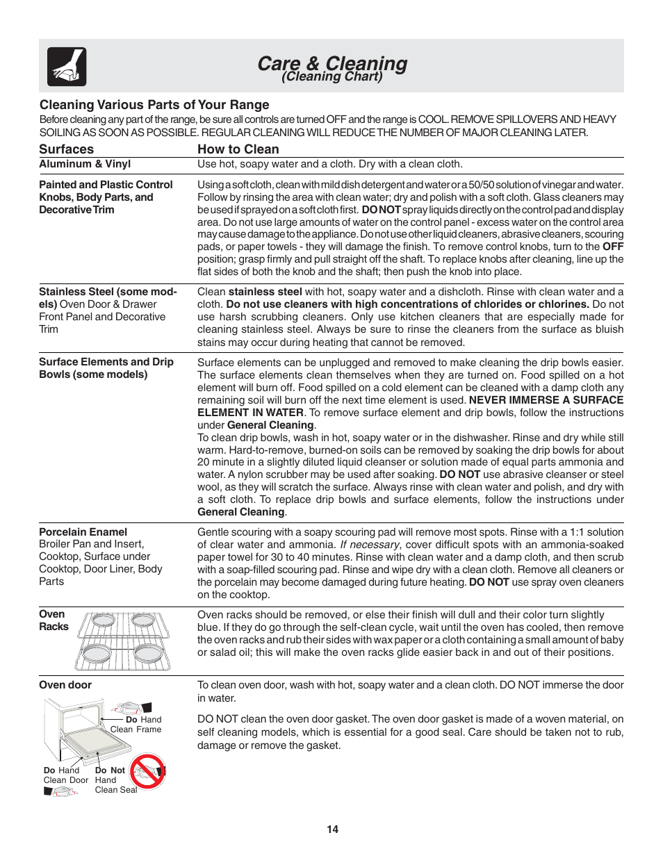 Care & cleaning, Cleaning chart) | FRIGIDAIRE 318200439 User Manual | Page 14 / 22