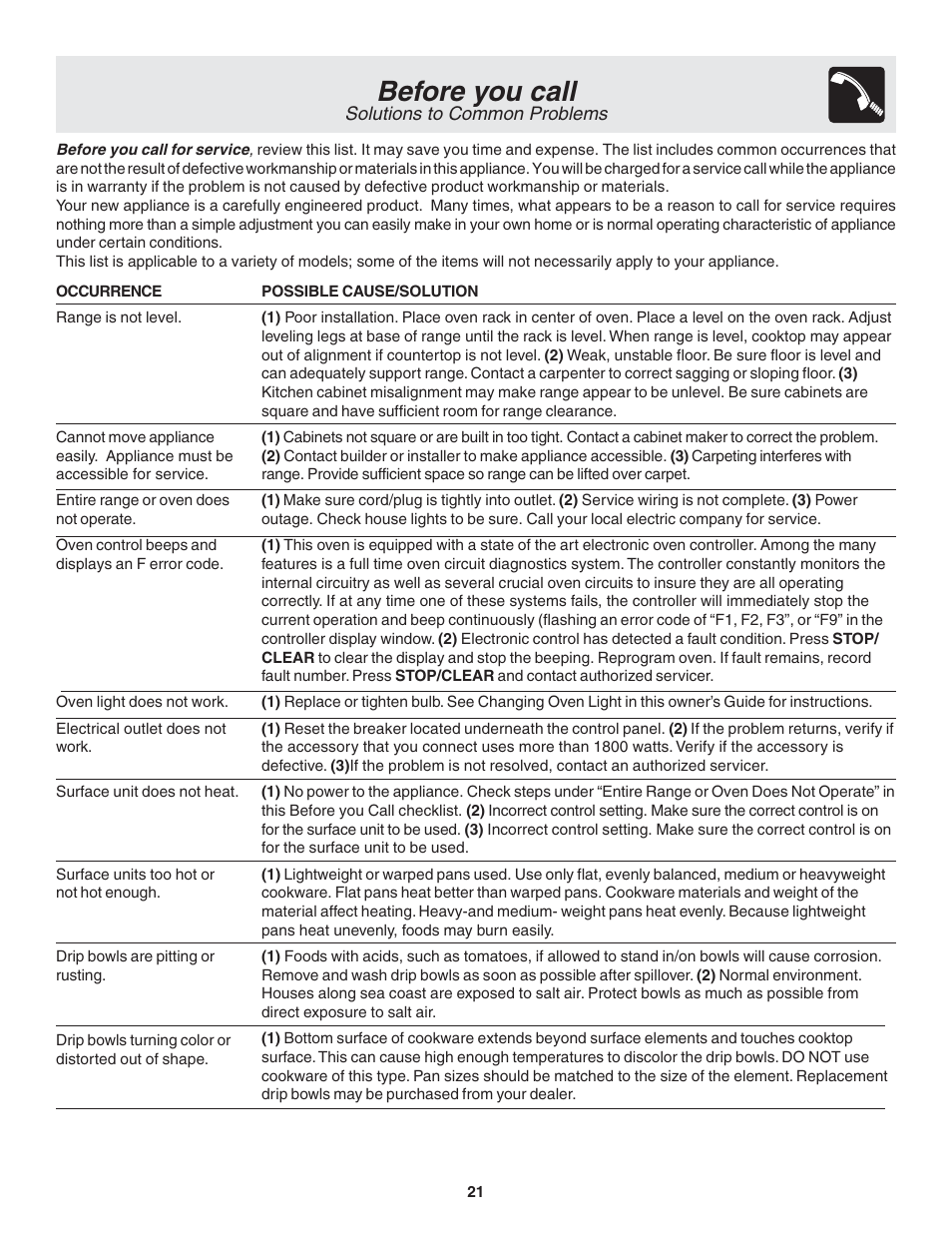 Before you call | FRIGIDAIRE 318200439 User Manual | Page 21 / 22