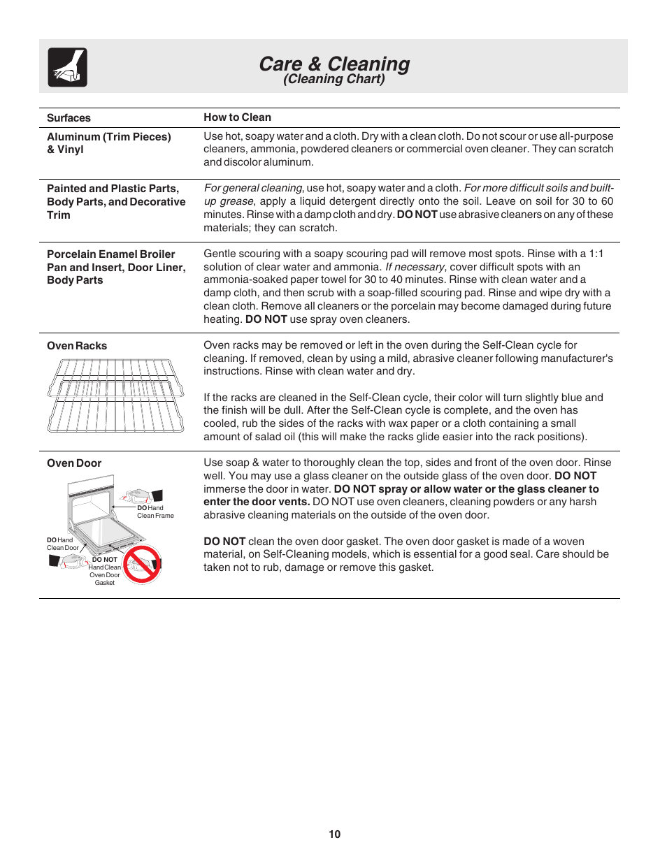 Care & cleaning, Cleaning chart) | FRIGIDAIRE 318205103 User Manual | Page 10 / 16