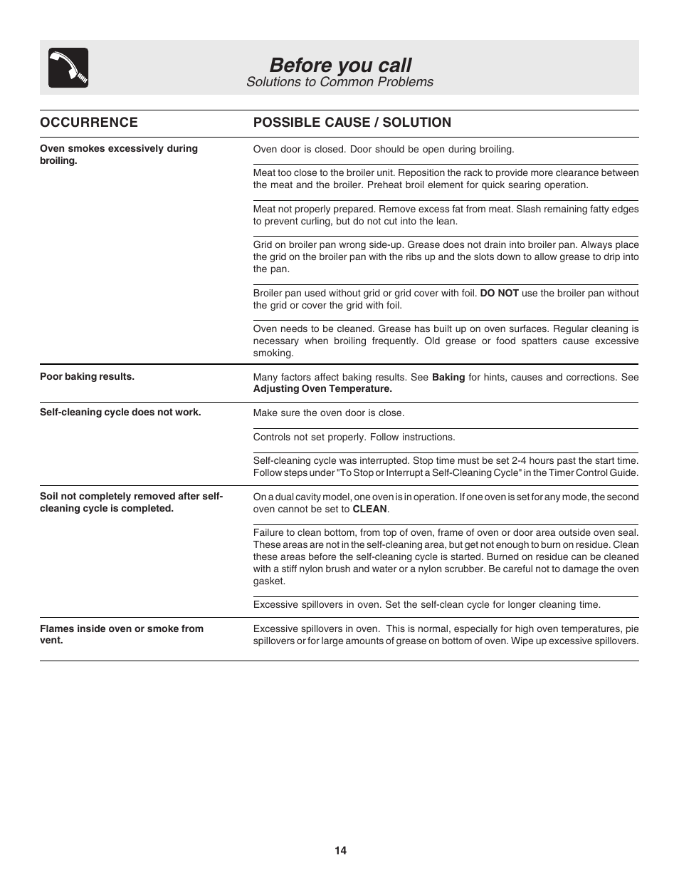 Before you call, Solutions to common problems | FRIGIDAIRE 318205103 User Manual | Page 14 / 16