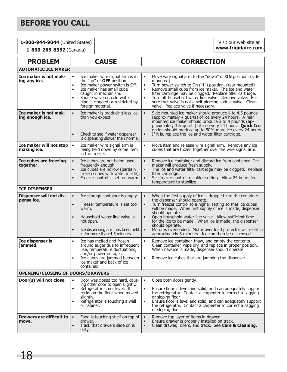 Before you call, Problem cause correction | FRIGIDAIRE 242063600 User Manual | Page 18 / 20