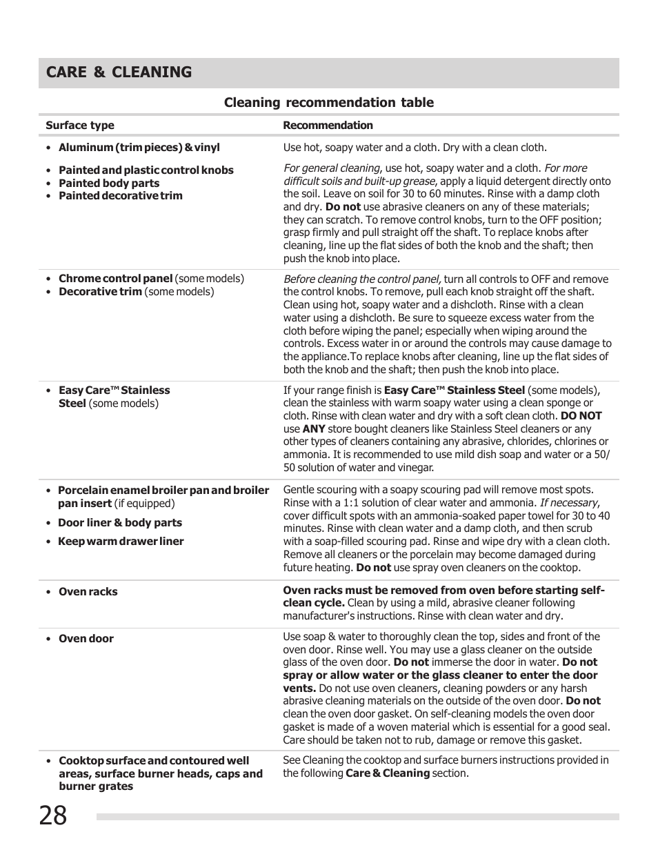 Care & cleaning | FRIGIDAIRE 316901303 User Manual | Page 28 / 36