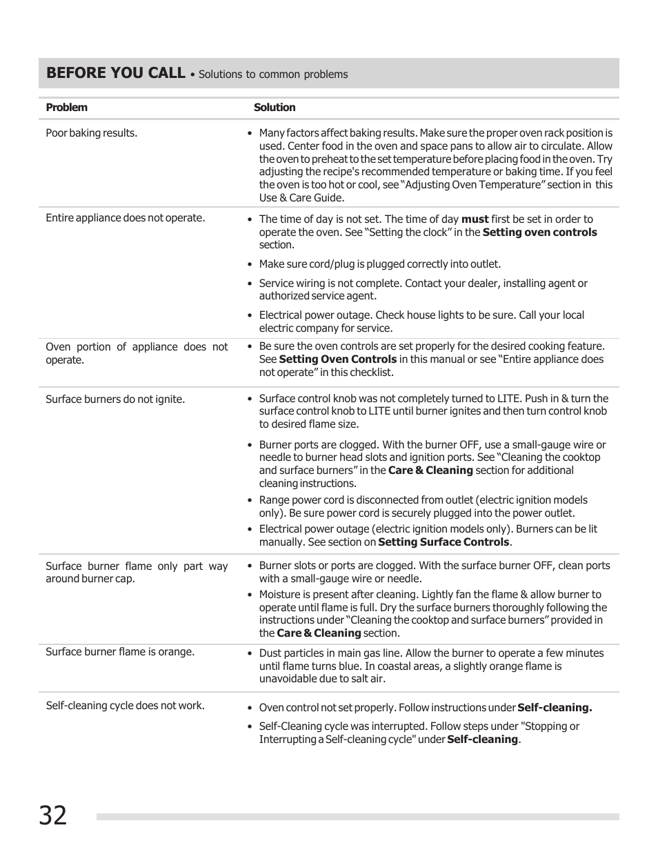 Before you call | FRIGIDAIRE 316901303 User Manual | Page 32 / 36