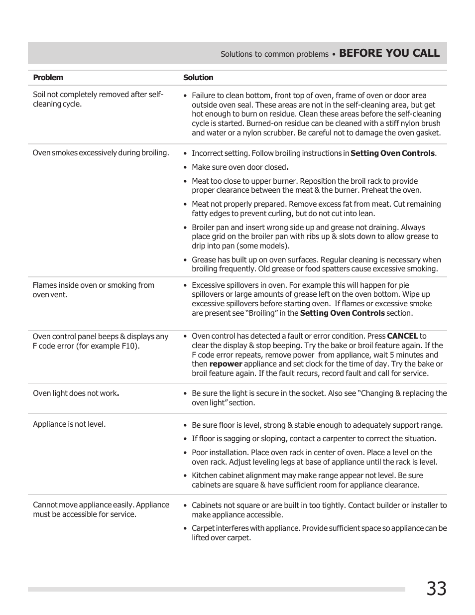 Before you call | FRIGIDAIRE 316901303 User Manual | Page 33 / 36