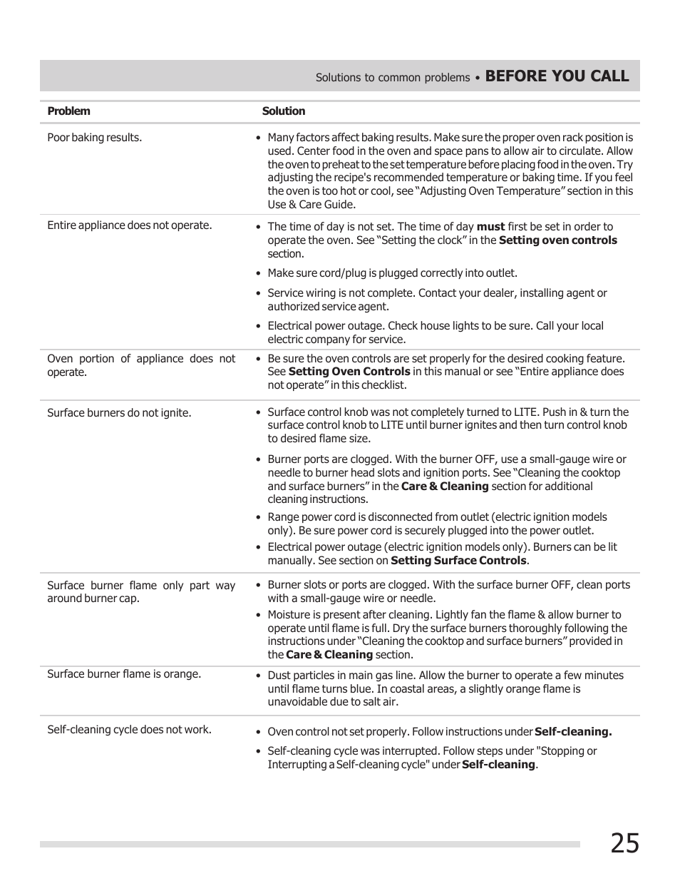 Before you call | FRIGIDAIRE 316901309 User Manual | Page 25 / 28