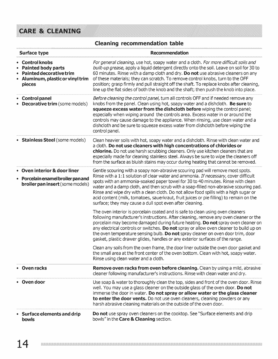 Cleaning recommendation table, Recom mendation, Care & cleaning | FRIGIDAIRE Range User Manual | Page 14 / 20